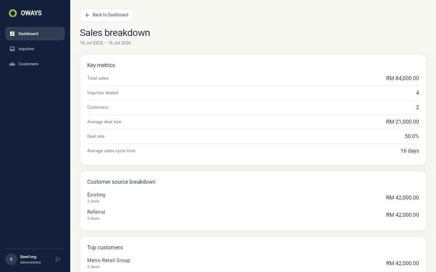 Sales Breakdown (Desktop)